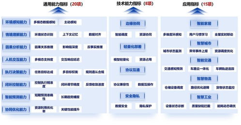 中國(guó)信通院物聯(lián)網(wǎng)智能體評(píng)測(cè)體系1.0正式發(fā)布 開(kāi)啟物聯(lián)網(wǎng)技術(shù)服務(wù)智能化新篇章