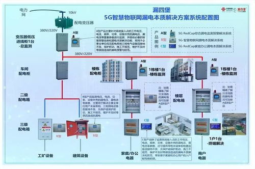 漏四堡5G智慧物聯(lián)網(wǎng)漏電本質(zhì)解決系統(tǒng) 重塑漏電防護(hù)新格局，開(kāi)啟安全用電新紀(jì)元